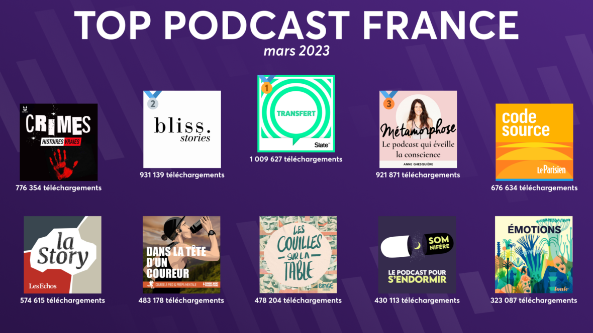 Classement des podcasts natifs de l’ACPM en mars 2023